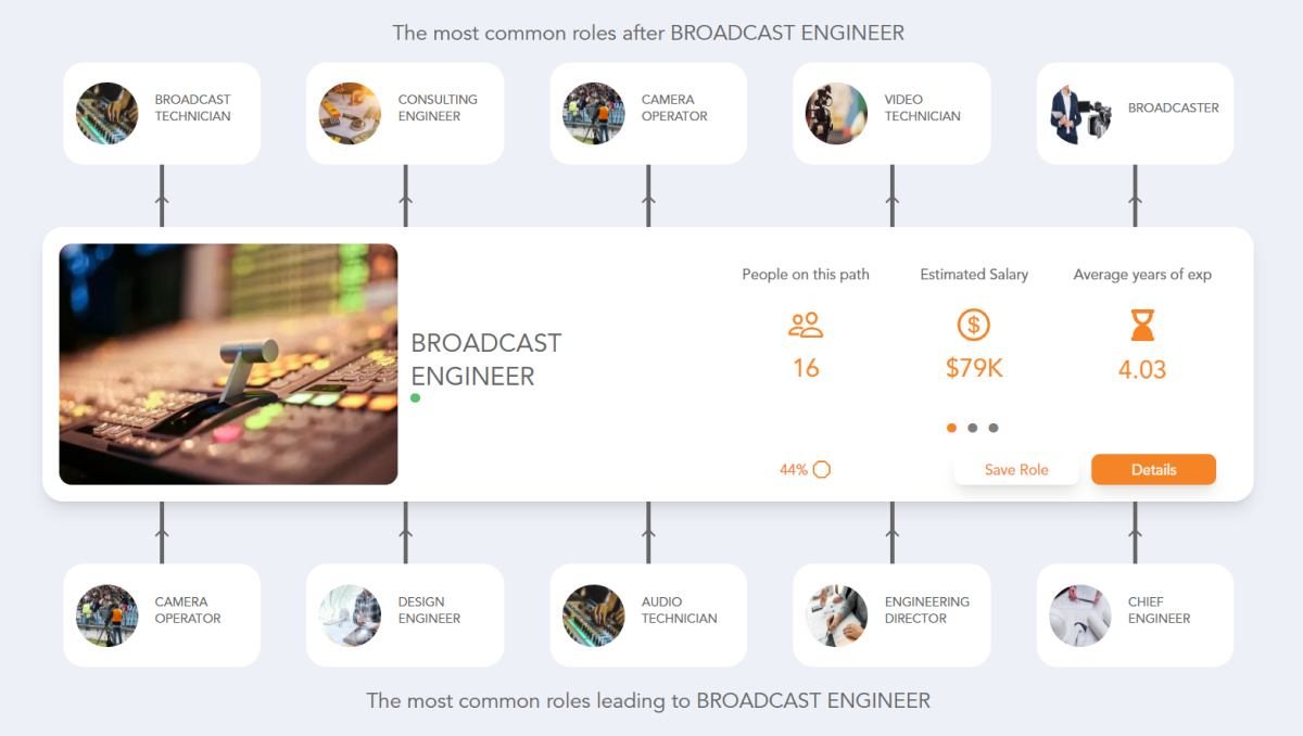 Broadcast Engineer Career Path See the Career Paths People Really Take